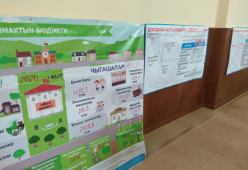 Утверждение местного бюджета